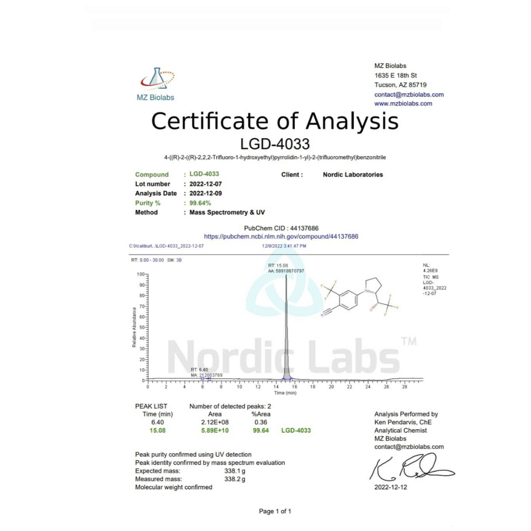 LGD4033 LIGANDROL | NORDIC LABS